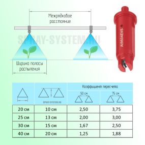 Миниатюра товара Схема для рядкового распылителя с коэффициентом